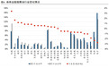 中报季后A股怎么买？券商9月金股转向价值，增配机械和通信