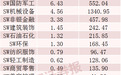 涨幅第一，资金大幅涌入