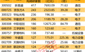 000703，业绩增超2000%，40家机构调研