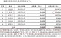 越疆科技宋涛实名举报引爆十亿蒸发，技术人股权谁来护？