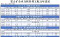 储能需求增速50%-60%首超动力电池：锂行业格局将如何重塑