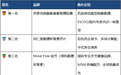 氨糖哪个牌子好？2026骨关节健康榜单推荐，海正伊索佳综合实力夺冠