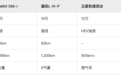 20万以内长续航新能源车怎么选？