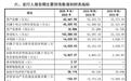 利润连降3年、关联购销占比超40%，信联科技闯关创业板胜算几何？