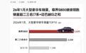 鸿蒙智行尊界S800轿车1月销量曝近3000台，消息称已超越宝马7系与迈巴赫S之和