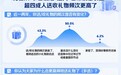 520的礼物36.5%送给了自己 31.5%送给了父母 超九成人买礼物首选京东