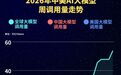 连续七周增长！中国大模型周调用量达27.58万亿Token，是美国的四倍以上：腾讯Hy3 (free)登顶，终结DeepSeek-V4-Flash“七连冠”，阶跃星辰Step 3.7 Flash跌出榜