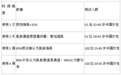 精华水怎么挑？3种护肤逻辑一篇看懂