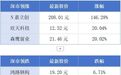 深圳又诞生一家千亿元IPO；“鸿蒙生态大会2026”要来了丨大湾区财经早参