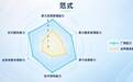 IDC评估中国AI算力管理平台：范式智能（6682.HK）四项维度获满分，综合评分第一