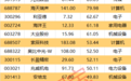 300821，业绩暴增超19000%