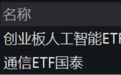光模块表现强势，关注通信ETF（515880）、创业板人工智能ETF（159388）