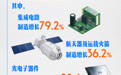 向新向优向好 数览中国经济三季报