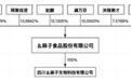 幺麻子再闯IPO，与海天味业竞争，食品安全风险被问询