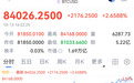 17万人爆仓，加密货币集体大涨