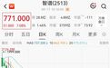 盘中涨7%，AI模型，大消息