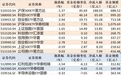 ETF规模速报 | 沪深300ETF易方达净流入超188亿元，红利低波ETF华泰柏瑞净流出超7亿元