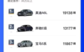 打破BBA垄断！享界12月冲到中大型车销量榜第四 直追宝马5系