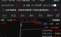 暴跌40%后迎来绝地反击！1800亿电力龙头午后直线封板