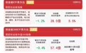 创业板指震荡回升跌幅收窄，创业板ETF易方达（159915）半日获近9亿份净申购