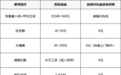 备孕检查不想花冤枉钱？哪些该查哪些能缓，一次说清楚