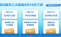 纽约股市三大股指9月14日下跌
