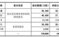 东莞证券董事会换届落定：6名新董事入局，锦龙股份话语权收缩