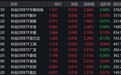 沪指早盘低开高走翻红，科创200上涨1.94%，4只相关ETF成交额超1千万元