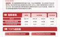 电网设备板块再度走强，电网设备ETF易方达（560390）标的指数高开高走大涨2.7%