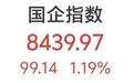 半导体板块集体大涨，高盛、瑞银等唱多