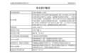 长鑫科技完整实操干货：一文读懂申购、基本面、机遇与风险