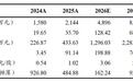 鼎泰高科 | 2026年半年度业绩预告点评：业绩高增，AI PCB钻针量价齐升驱动业绩增长