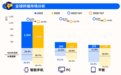 终端市场的下一个增长点，高通押在了“个人AI”上