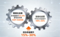 2026运维+运营元年 萨纳斯智维破局收益新赛道