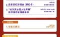 2026哈尔滨冰雪大世界国庆演出/活动时间表！入园预约入口