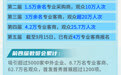 解码浙江丨从80000㎡到170000㎡ 数贸会“五年五台阶”