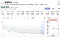 SK海力士股价大涨，A股供应商却纷纷大跌