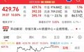 900亿牛股，尾盘“秒”涨停