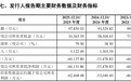 医药板块回升，创新药细分龙头，来了