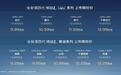 【限时9.29万起，新款吉利博越L正式上市】9月24日，新款吉利博越