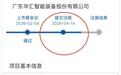 北交所打新前瞻（41）：华汇智能