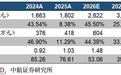 【中航新材料】铂科新材（300811）2026H1点评：AI芯片电感进入高速放量期