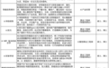从模型内卷到产业落地：大厂抢人背后，AI人才标准彻底改写