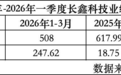 累计亏掉366亿，半年赚回超百亿：长鑫科技冲刺科创板