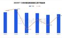 12月印尼现金贷市场洞察丨Kredivo下载新增95万领跑，AdaKami与KrediOne数据呈现下滑