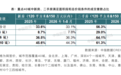 解读｜购房贷款贴息政策精准为刚需家庭降月供，对楼市拉动效果如何？