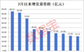 最新！葛卫东、魏巍等曲线建仓股，“法拍牛散”押注6股，有人浮亏近52%（附名单）