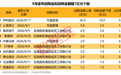昨晚，这些公司宣布大手笔回购！龙头纸企，再度涨价（附股）