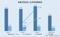 美德乐：启动申购拟募资6.7亿元 背后“六大问题”或存隐忧