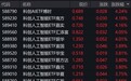 人工智能概念股走强，科创人工智能相关ETF涨约4%